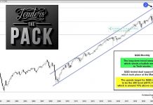 nasdaq 100 etf qqq buy price target forecast chart image july 7